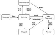 怎样快速高效学习多线程/线程池？跟着我做完这50道面试题就够了