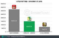 今天请哪个friends到营地里来呢 日网友发现《动物之森》新玩法