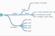 《战争之轮》攻略之“英雄乱斗技巧，4V4就没怕过谁”