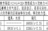 精灵宝可梦煤炭龟和mega喷火驼战力分析比较