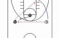 「教练角」篮球战术：掌握3种快攻战术