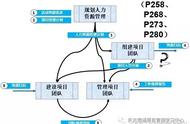 PMP备考精要总结-项目人力资源管理