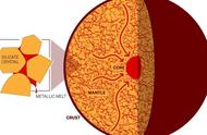 涓滴是行星金属核心形成的方法