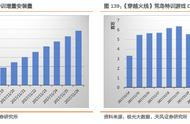 一文全解“吃鸡”类游戏带来的投资机会