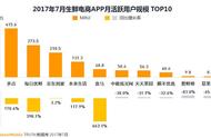 天天果园提出“29分钟”送达 这会是它翻身的杀手锏吗？