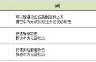 不朽之城新增了哪些内容 不朽之城新增武器技能一览