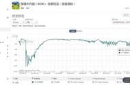 io游戏越来越MOBA？至少苹果新推荐的几款io游戏都是这样