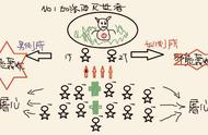 魔兽世界：燃烧王座贴图攻略（更新至老三）