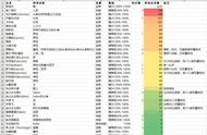 FGO 各英灵的对从者特攻范围广度整理