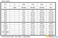 猎人荒野的呼唤游戏评分计算公式