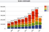 那些被移动支付影响的人和事