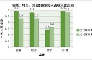 穿特步相亲被拒？看“进击”的国产运动品牌如何逆袭