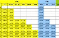 猎人荒野的呼唤黄金评价与其他各个因素的关系介绍