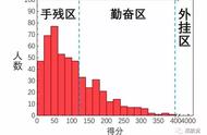 微信跳一跳怎样获得高分？