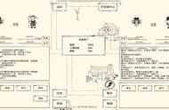 探秘平安镇《暴走英雄坛》主线剧情下篇