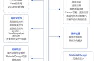 Android程序员进阶之路