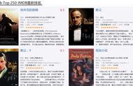 IMDb Top 250 排名 每一部都是经典