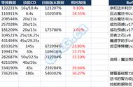 DNF起源版本魔道学者技能数据表格