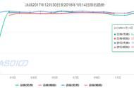 MOBA手游盛世下《决战平安京》为何独自落寞？