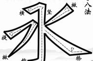 “永字：侧、勒、努、趯、策、掠、啄、磔”的解读