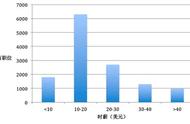 高端1对1与普及化1对1 哪个才是在线少儿英语的王牌？