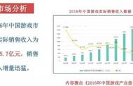 深入解析月入百万的“H5棋牌游戏”，究竟是如何操作的？