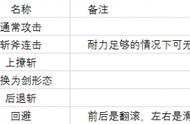 怪物猎人世界战斧操作指南 战斧实战技能分析