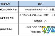 DNF念皇BUFF换装攻略 起源版本念皇BUFF怎么搭配