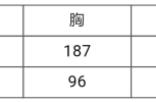 王者近身武器王者之锋，王者套装属性，期待王者之心怎样获得