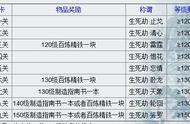 玩家直播生死劫1层到9层，竟在最后获得150铠甲书完成逆袭