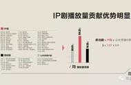 IP的价值有多大？导演帮IP超市帮你火眼金睛挑IP