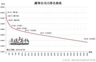 各阶段功力提升性价比指南