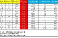 可能是最科学的加点经验，DNF漫游加点攻略分享