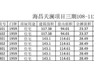 成都天府新区碧桂园海昌天澜楼盘点评