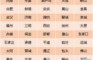 100位小镇青年、40多个城市、30段真实对话，告诉投资方小镇青年最爱看的剧！