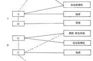 双人坦克 路在何方？：布置方式