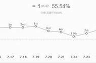 版本在变胜率不变 中单龙王速成攻略