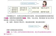 名师推荐：小学数学人教版五年级下《2.因数与倍数》精品学案