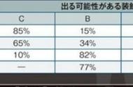 怪物猎人世界出珠子概率计算