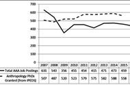 美国的人类学博士有多难找工作？