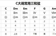 61期-吉他如何加入和弦外音让旋律更加动人、脱离老套的分解和弦