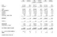 指尖悦动赴港IPO，2107年营收11.97亿｜游戏茶馆