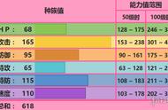 《口袋妖怪究极日月》Mega艾路雷朵配招 性格对战玩法