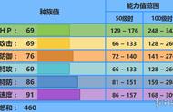 《口袋妖怪究极日月》霓虹鱼配招 霓虹鱼性格对战玩法