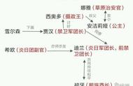 《万象物语》人物之间有什么关系 万象物语人物关系图