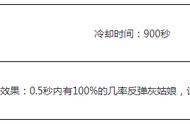 奇迹暖暖反弹灰姑娘效果怎么样 奇迹暖暖反弹灰姑娘技能一览