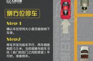 新手司机看过来：手把手教你正确停车，助你“一把入库”！