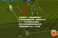 《FIFA足球世界》头球操作技巧分享 落点选择