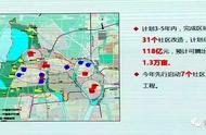 官方回复：青岛动车小镇31个社区拆迁改造名单、项目规划