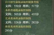 学霸秘籍出炉！今年高考青岛各区市学霸绝招揭秘